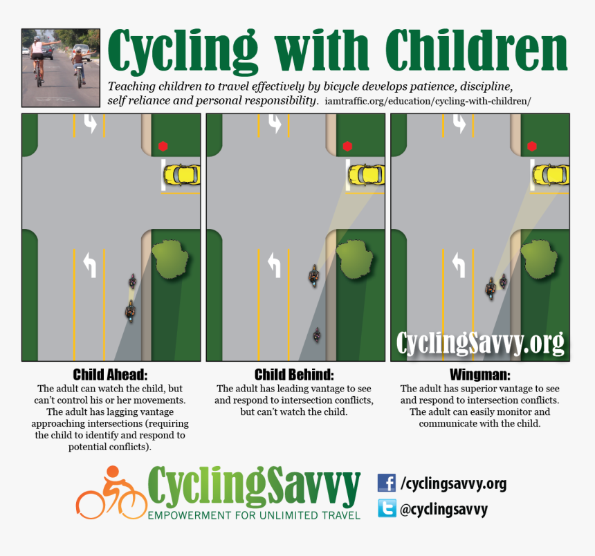 Cycling With Kids Illustration - Lateral Position Driving, HD Png Download