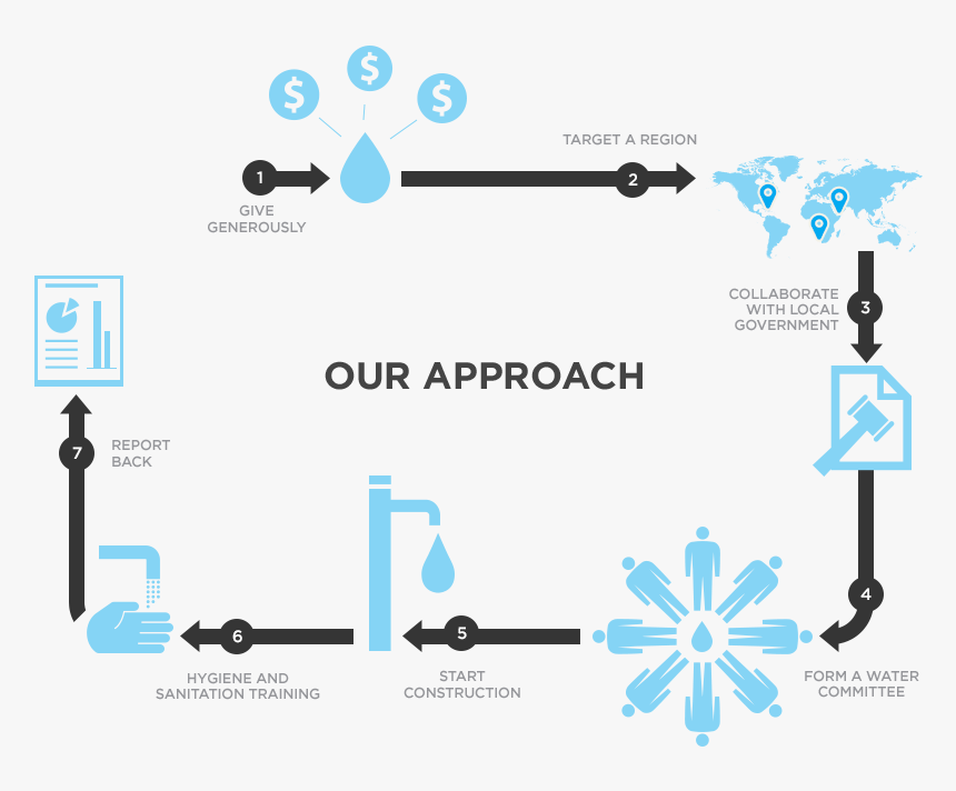 Generosity Org, HD Png Download