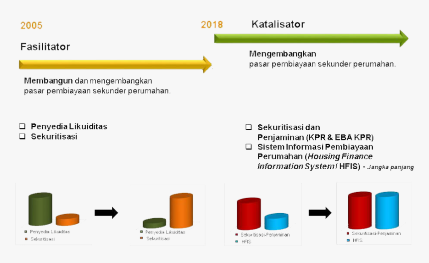 Secondary Market Housing Di Indonesia, HD Png Download
