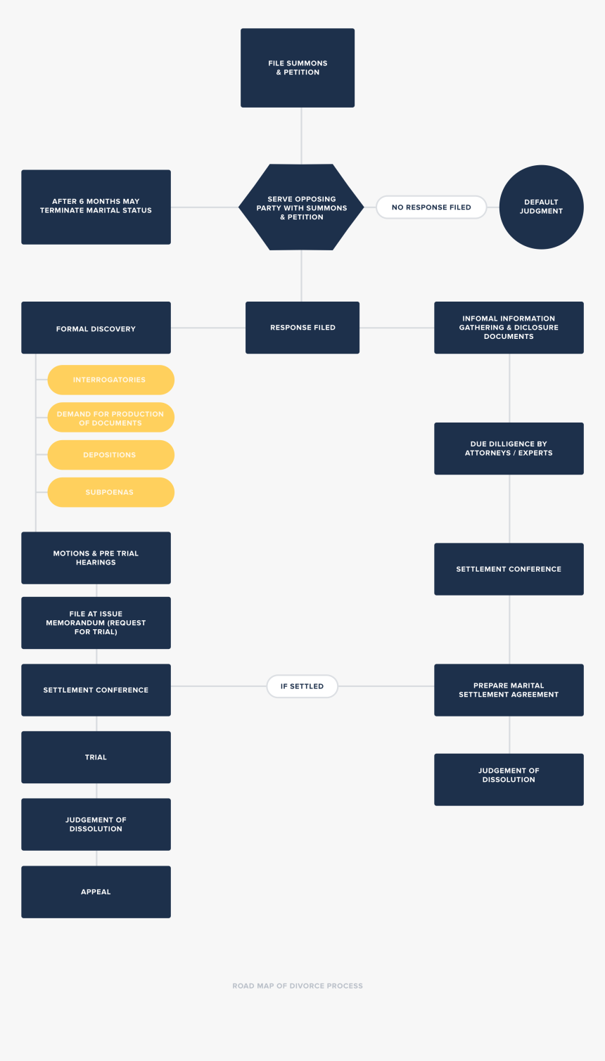 Divorce Road Map - Parallel, HD Png Download