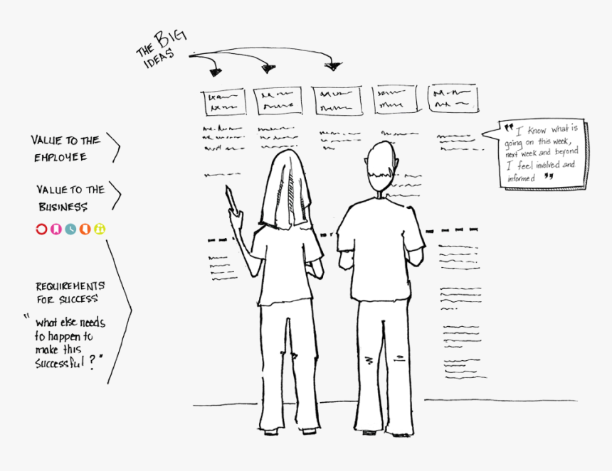 Roadmap Using Sketch, HD Png Download