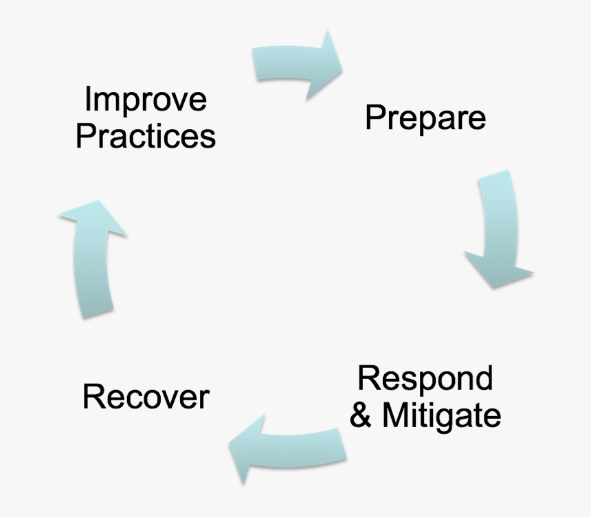 What Does It Mean Circle - Westpac, HD Png Download