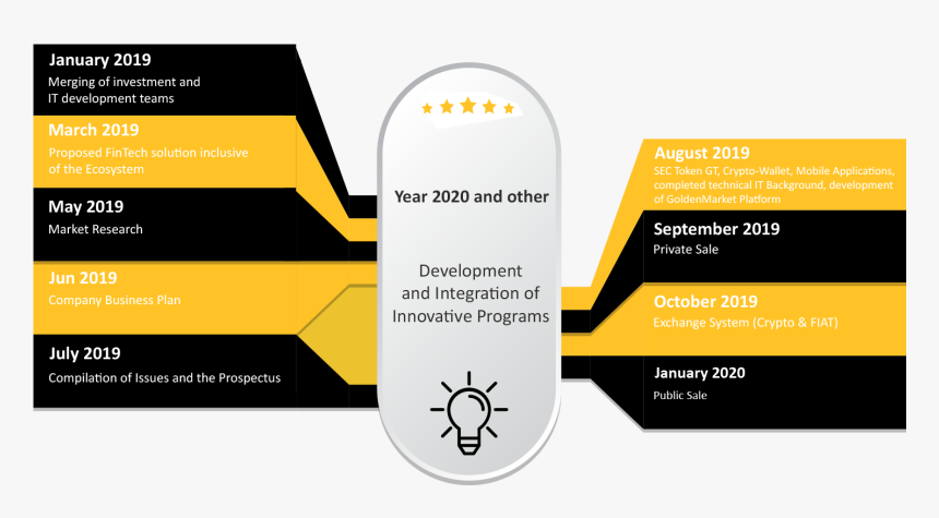 Roadmap, HD Png Download