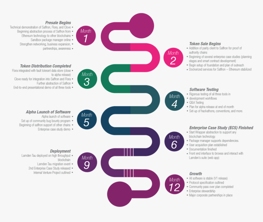 Lamden On Twitter - Graphic Design, HD Png Download