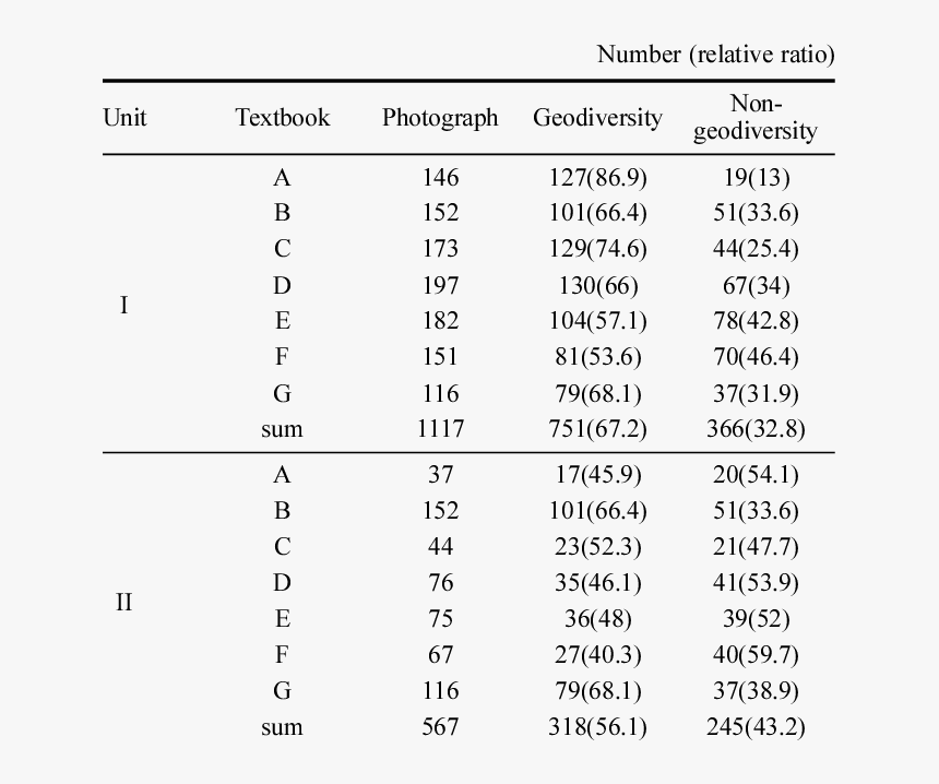 Number, HD Png Download