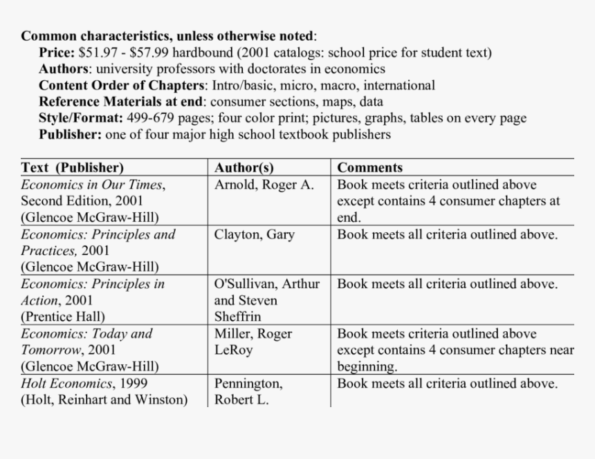 High School Economics, HD Png Download