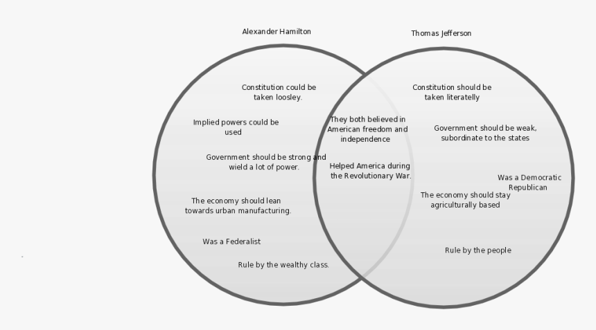 Circle, HD Png Download