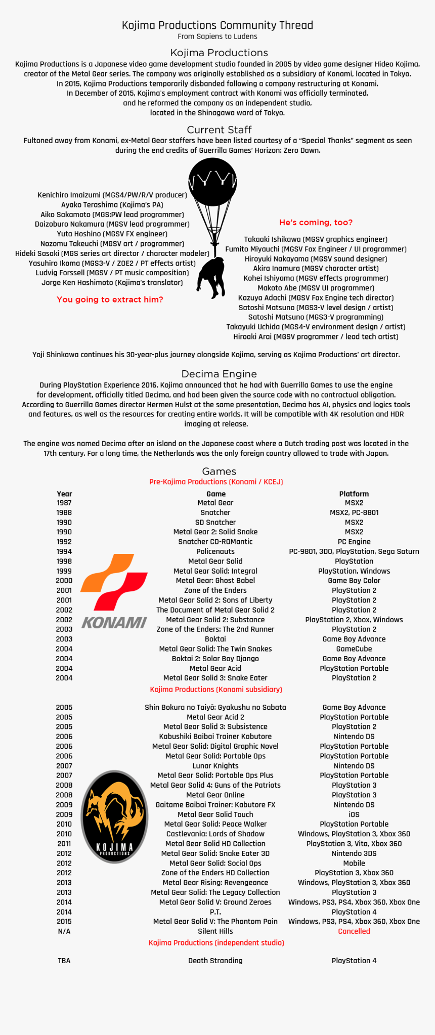 Crazy Diamond , Png Download - Kojima Productions, Transparent Png