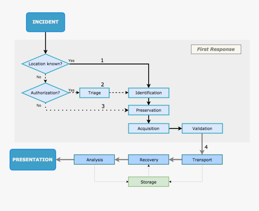 Diagram, HD Png Download