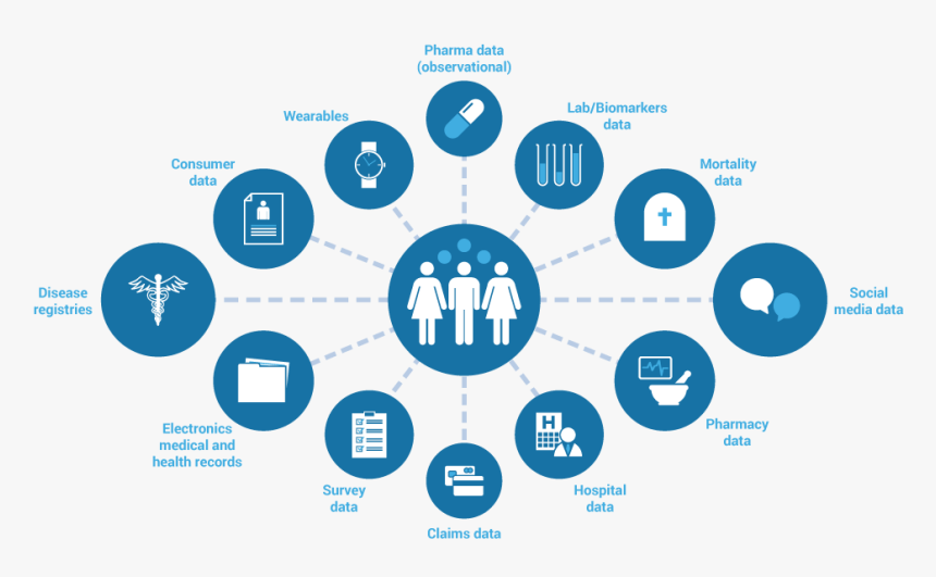 Rwe Is Patient Level Data - Real World Data Evidence, HD Png Download