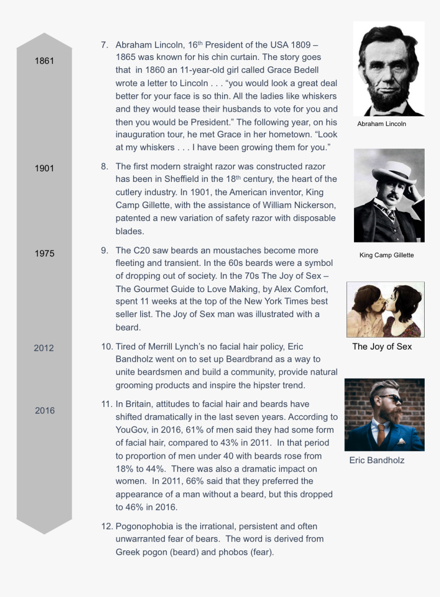 Transparent Hipster Beard Png - Abraham Lincoln, Png Download