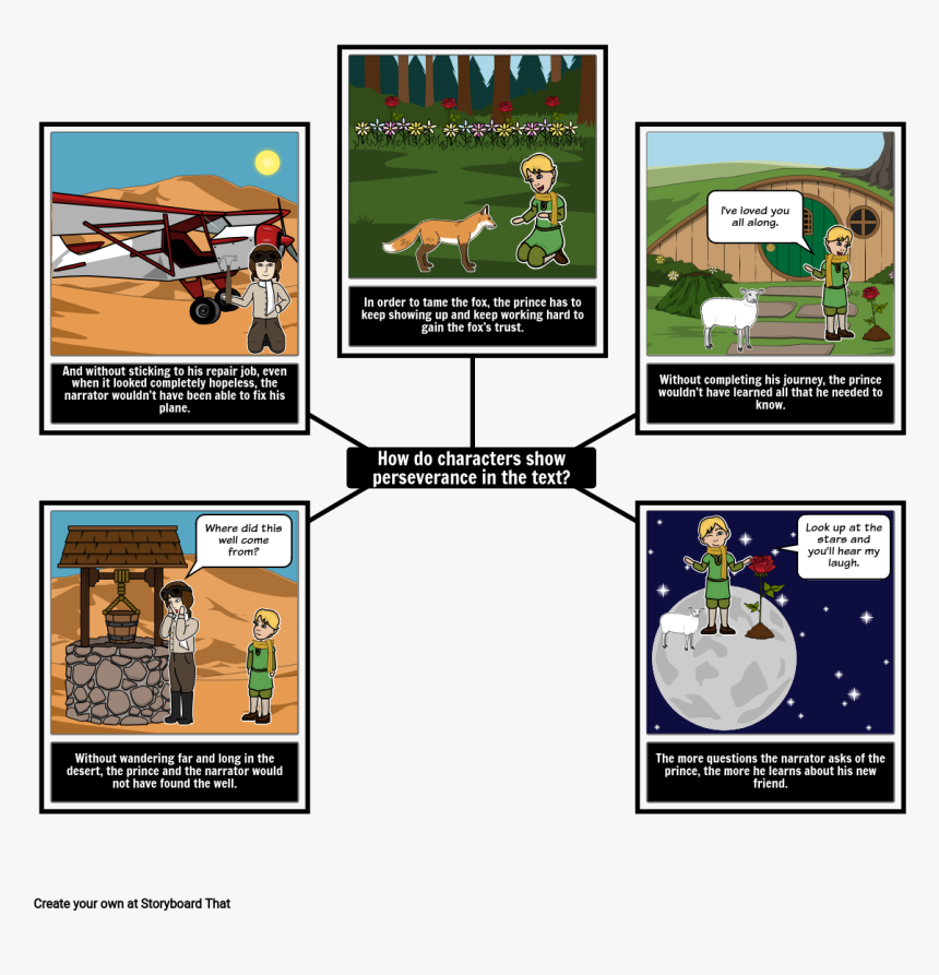 Küçük Prens Kitabının Hikaye Haritası, HD Png Download