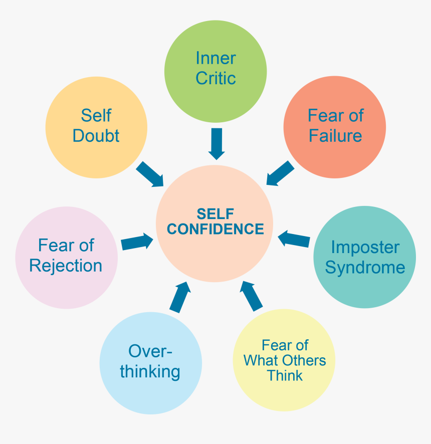 Circle, HD Png Download