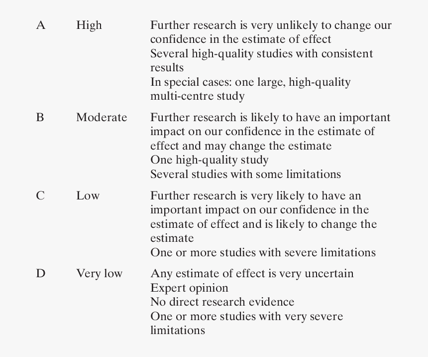 Level Of Evidence D, HD Png Download
