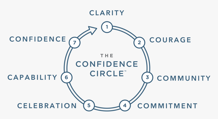 Experience And Confidence, HD Png Download