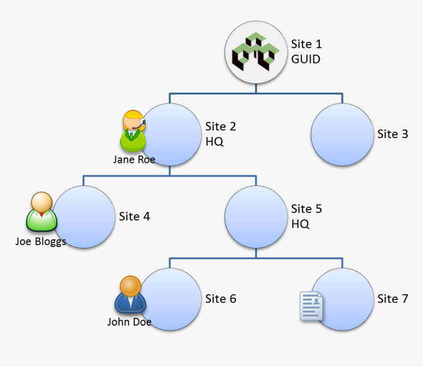 Office Space, HD Png Download