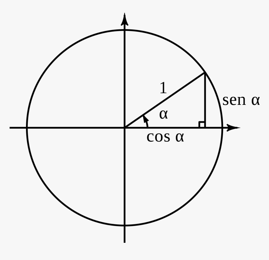 Circle, HD Png Download