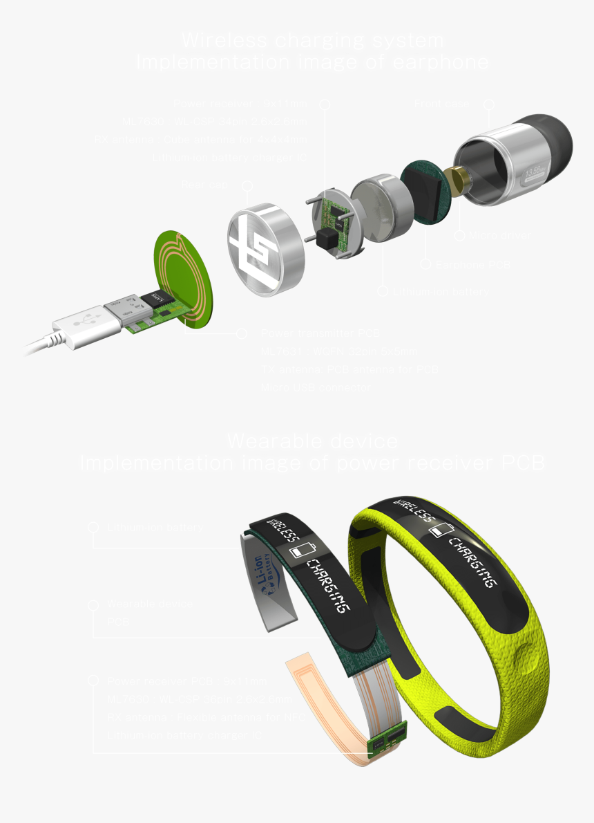 56mhz Wireless Charging System
implementation Image - Bracelet, HD Png Download