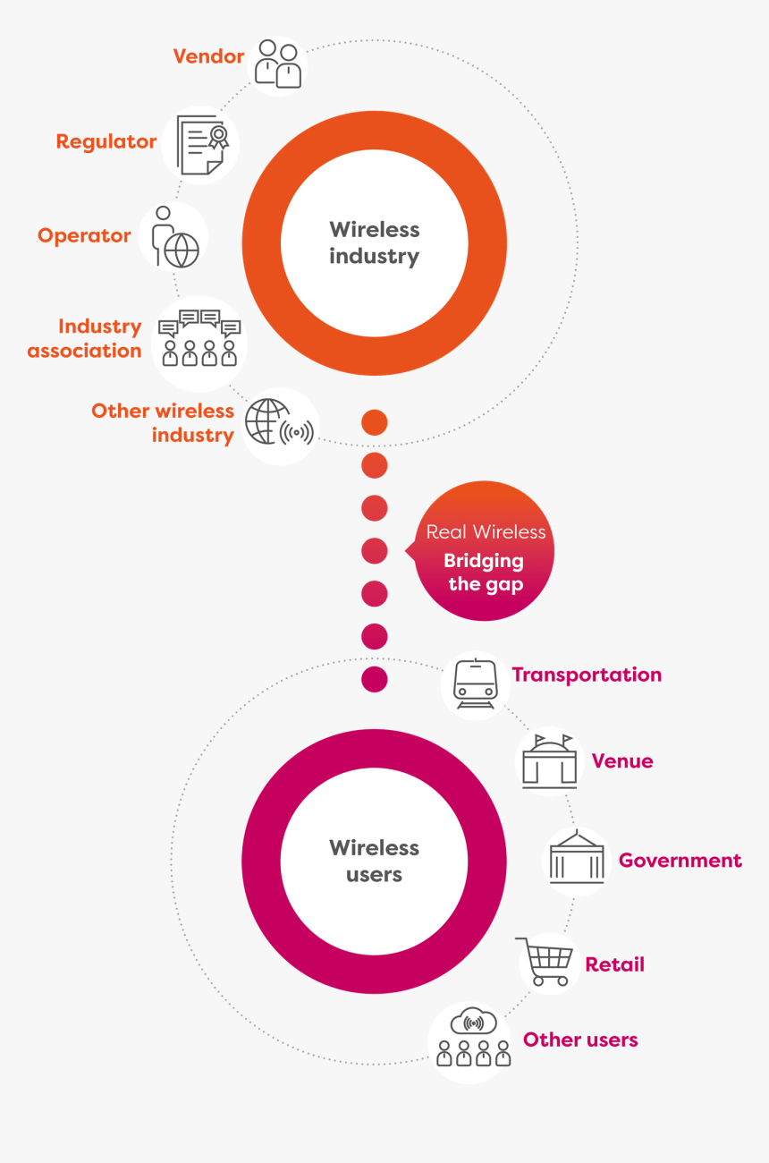 Circle, HD Png Download