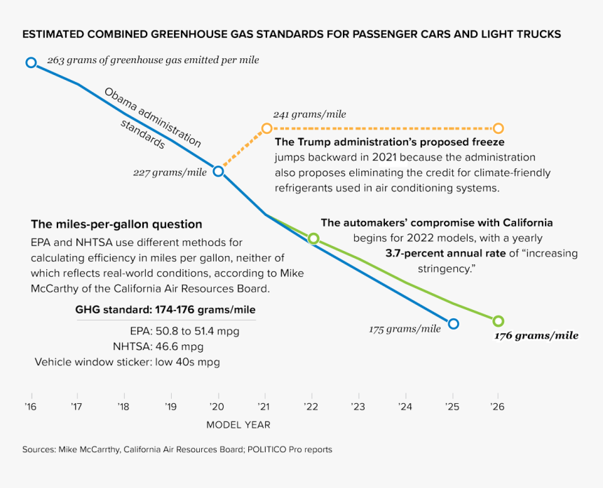 Diagram, HD Png Download