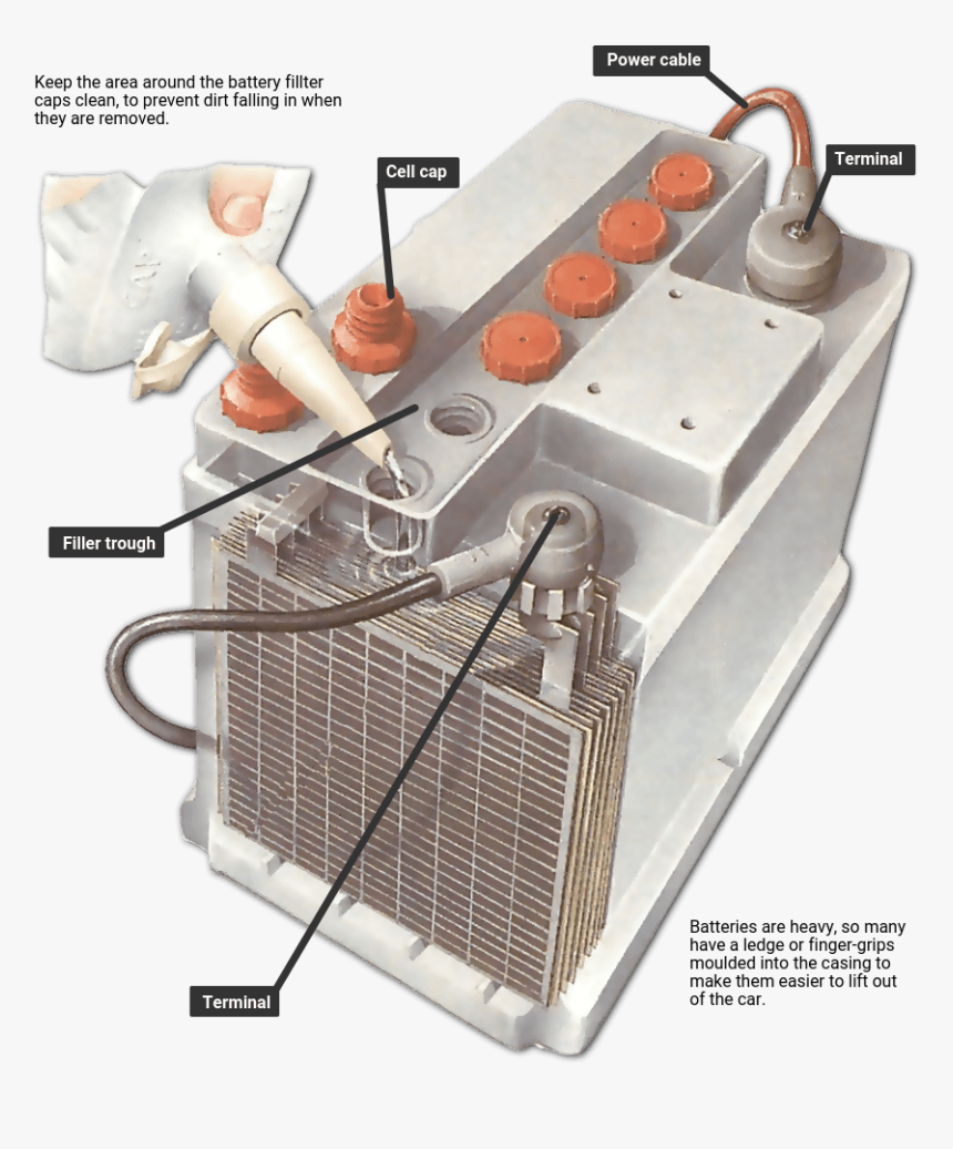 Topping Up A Battery - Car Battery Top Up, HD Png Download