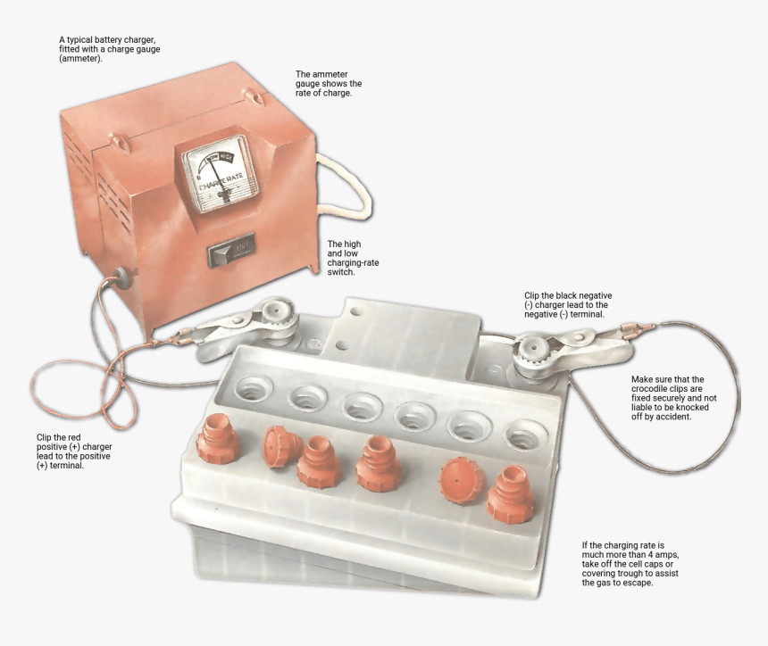 How To Charge A Battery - Charging A Car Battery With A Charger, HD Png Download