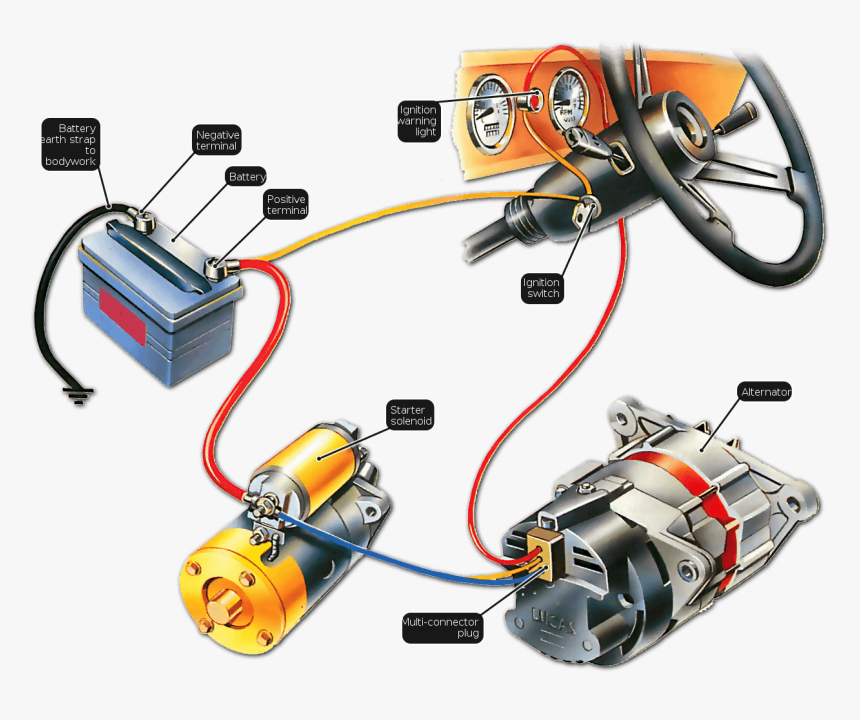 Car Battery Alternator, HD Png Download