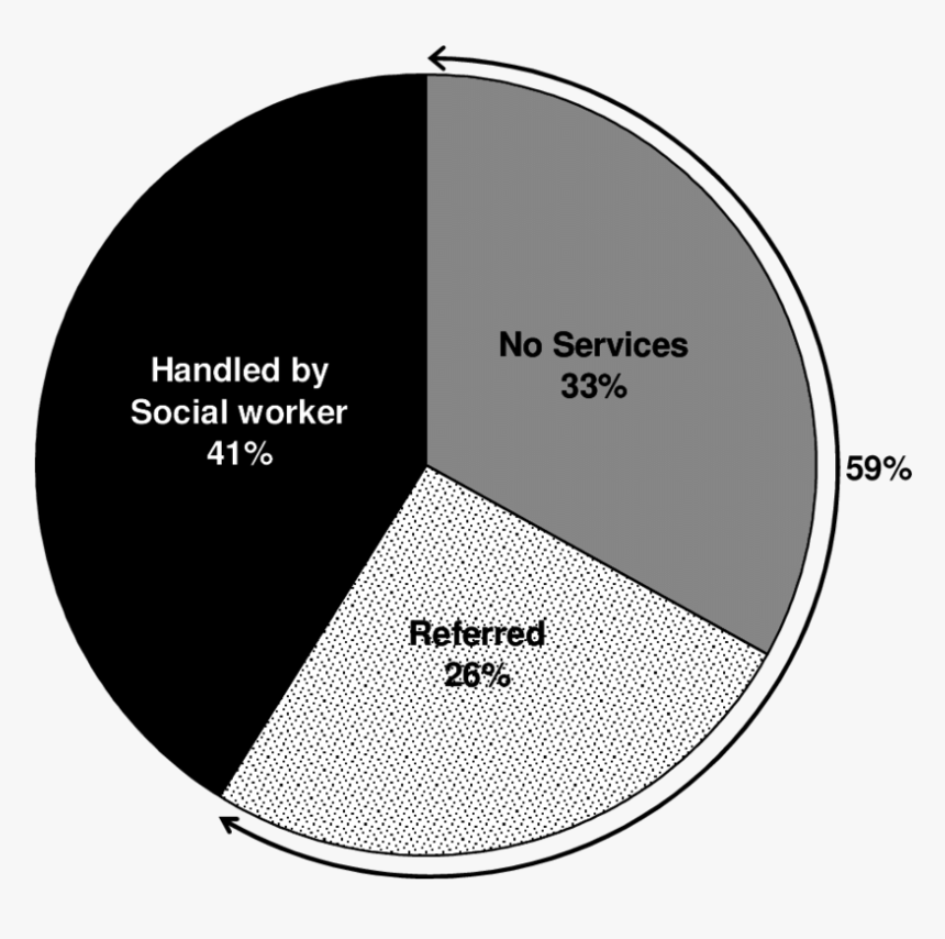 Social Work Intervention In Respect Of Over-indebtedness - Circle, HD Png Download