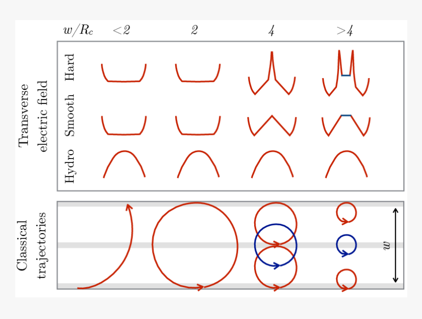 Screenshot, HD Png Download