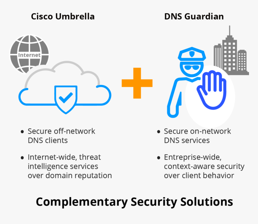 Cisco Umbrella Dns Guardian - Cisco Umbrella Symbol, HD Png Download
