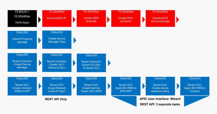 Image9 - Dyo Pinosan Ahşap Koruyucu, HD Png Download