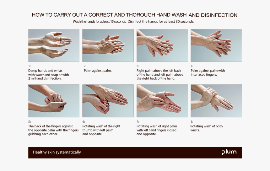 Correct Hand Wash Uk - Hand Washing And Disinfecting, HD Png Download