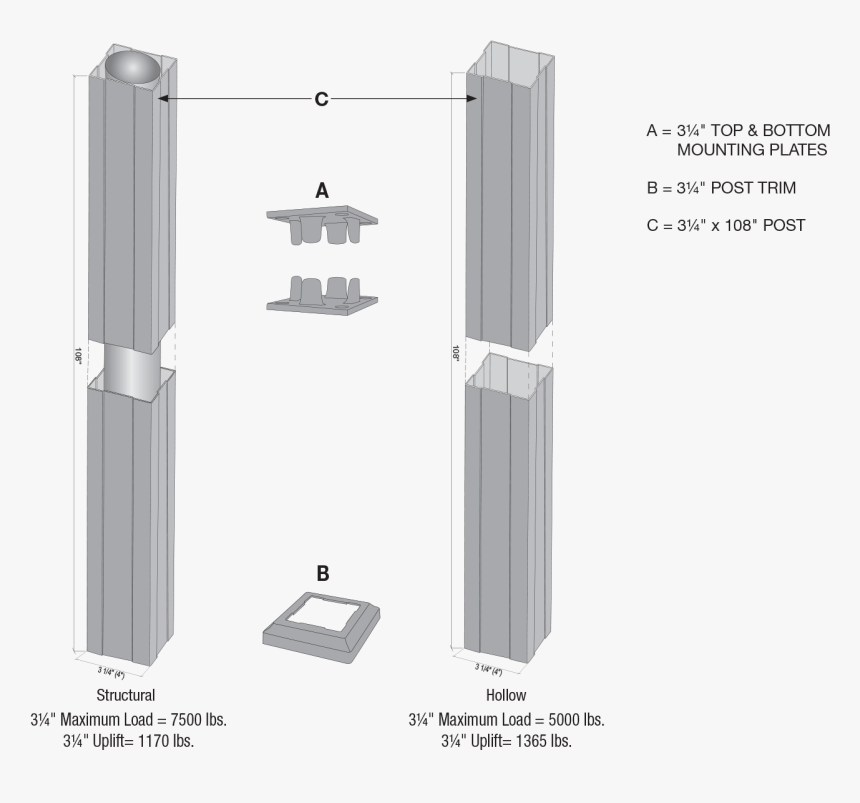Key-link Fencing & Railing - 4 X 4 Post Wrap Aluminum, HD Png Download