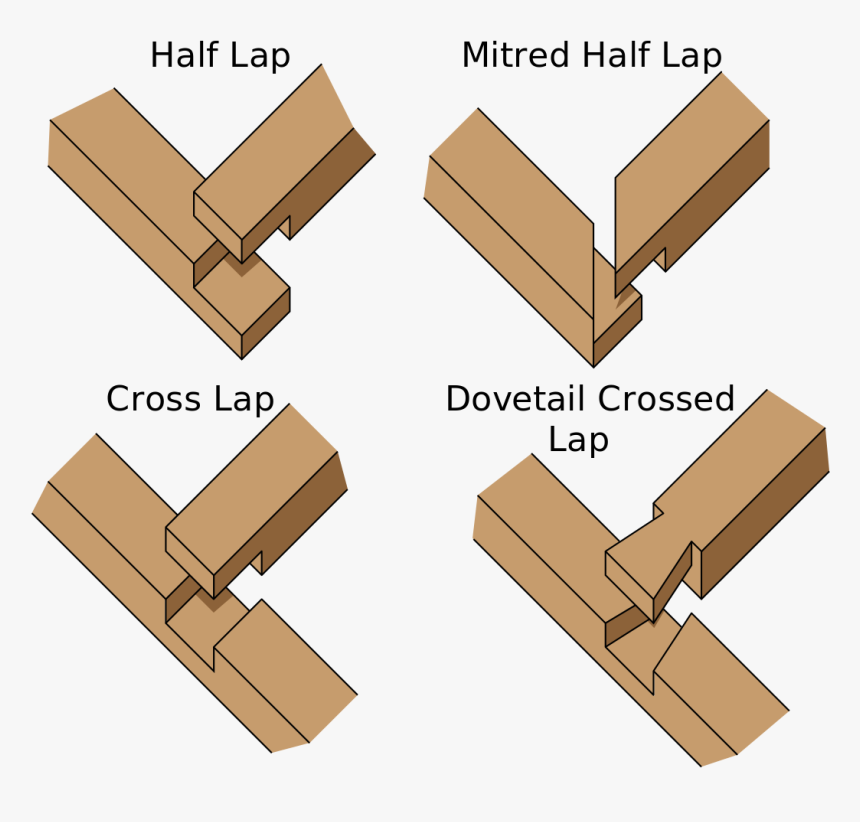 Bed Joints Wood, HD Png Download