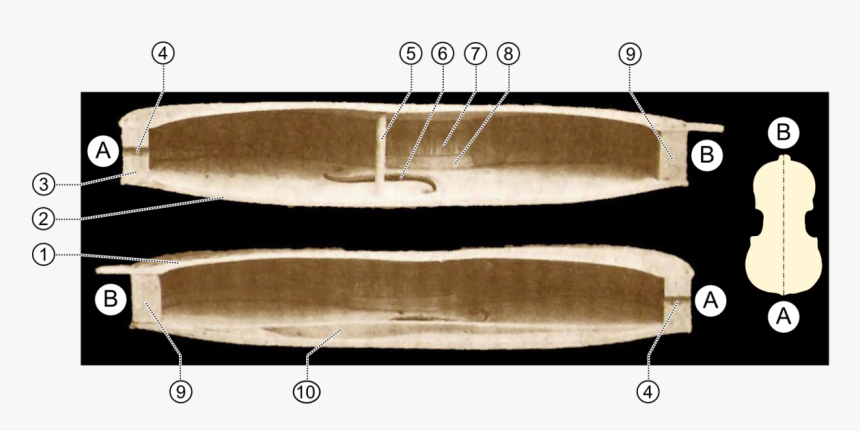 Sound Post On A Violin, HD Png Download