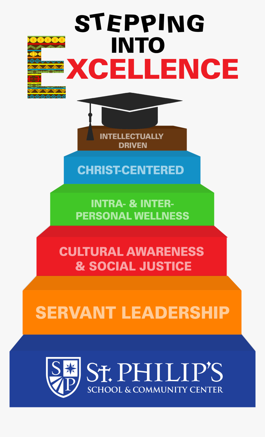 Virginia Commonwealth University, HD Png Download