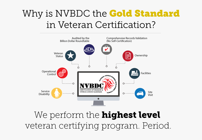 Nvbdc Gold Standard In Gold Standard In Certification - Online Advertising, HD Png Download