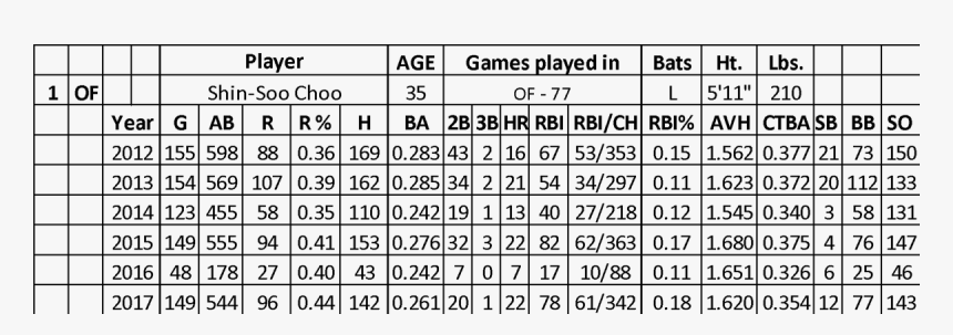 Number, HD Png Download
