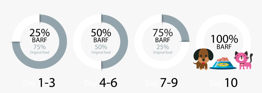 Circle, HD Png Download