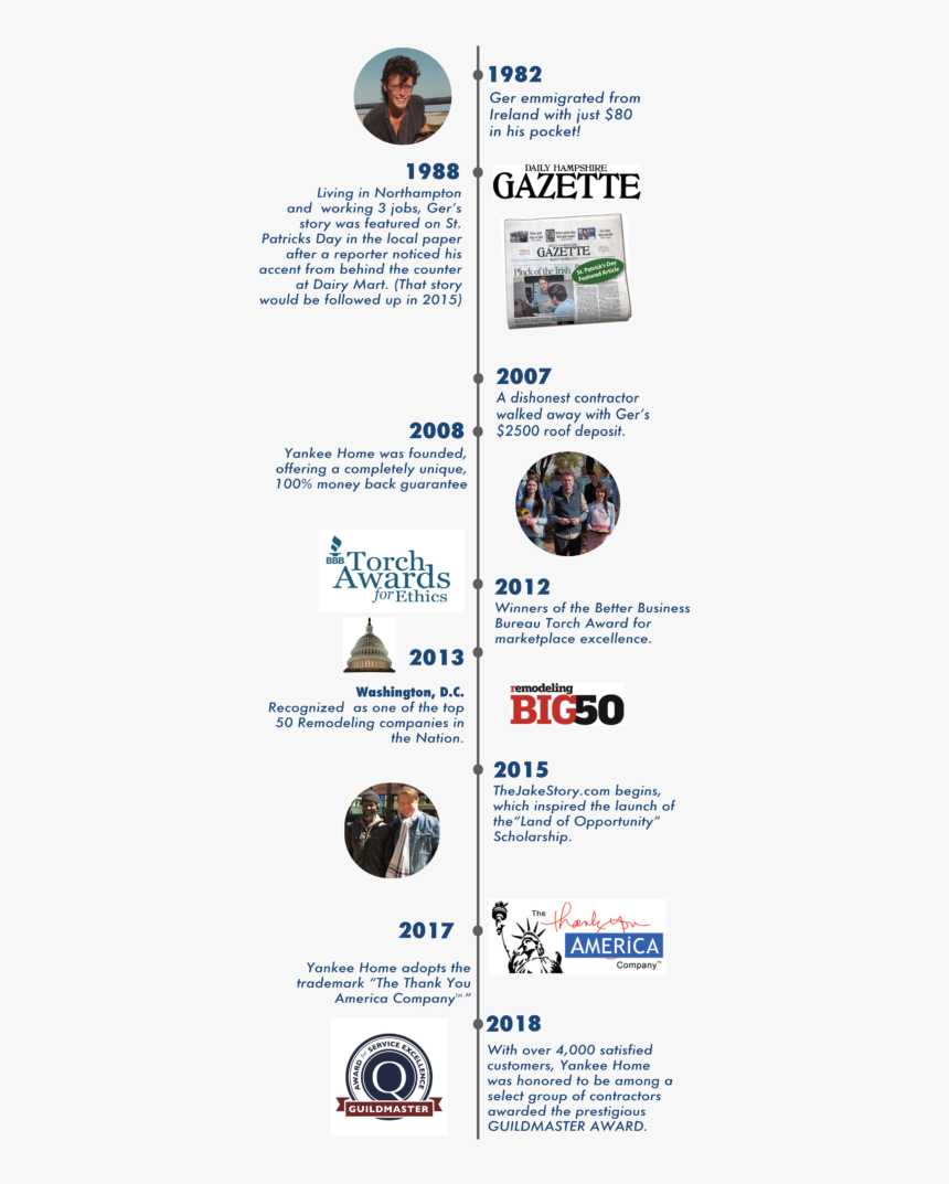 The Thank You America Company Timeline - Publication, HD Png Download
