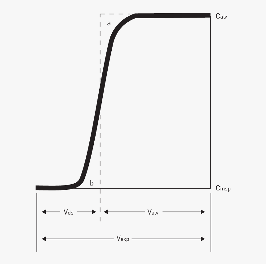 Diagram, HD Png Download