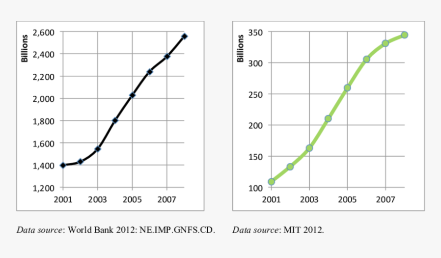 100 Dollars Png, Transparent Png