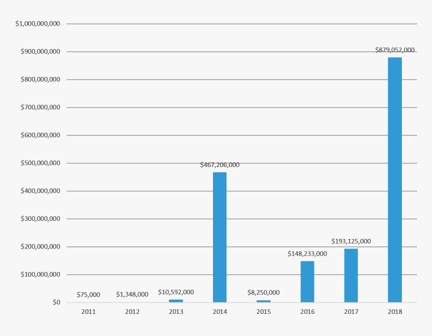 Energy Costs, HD Png Download