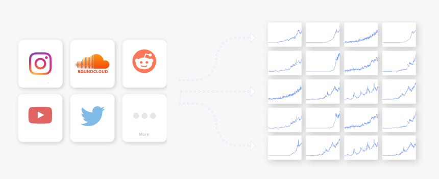 We Ve Designed Clout Report To Analyze Thousands Of - Graphic Design, HD Png Download