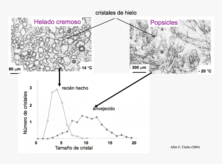 Cristales De Hielo En El Helado, HD Png Download