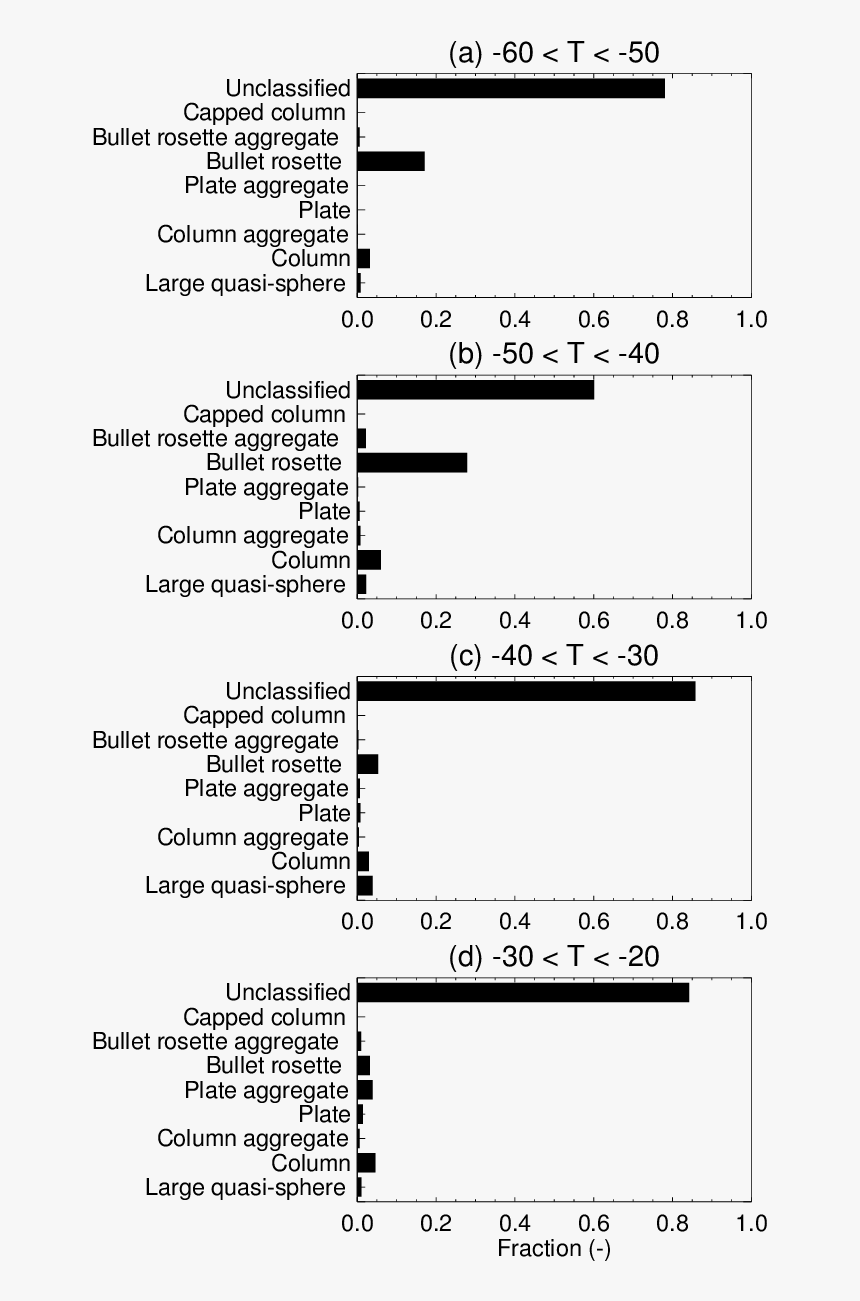 Document, HD Png Download