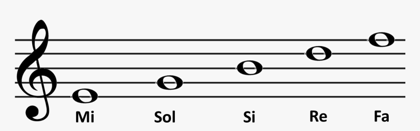 Minor Harmonic Scale, HD Png Download