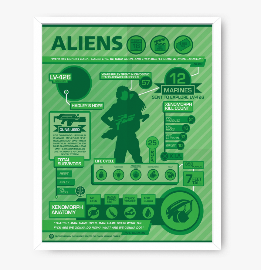 Poster, HD Png Download