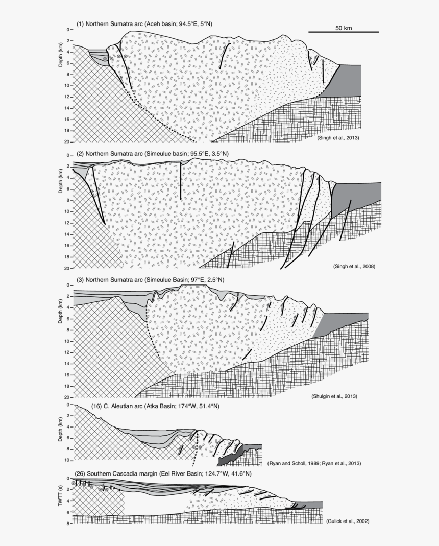 Compressional Accretionary Type Forearc, HD Png Download