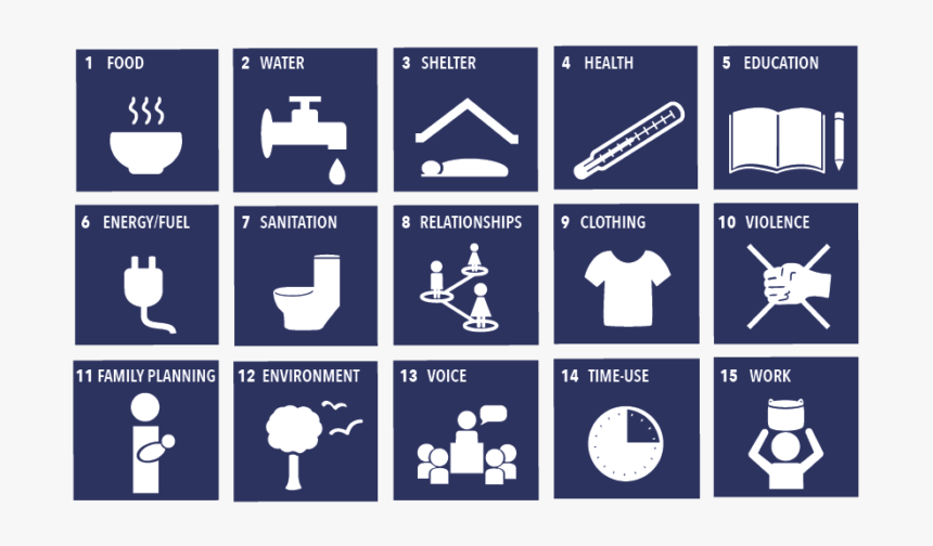 Food Clothing Shelter Icon, HD Png Download